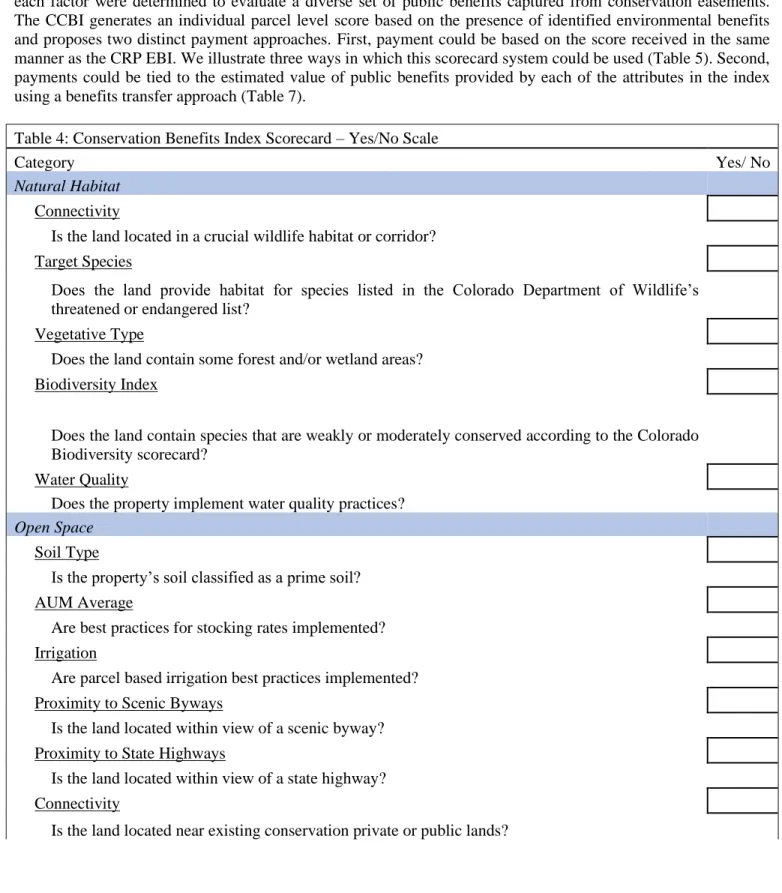 Table 4: Conservation Benefits Index Scorecard – Yes/No Scale 