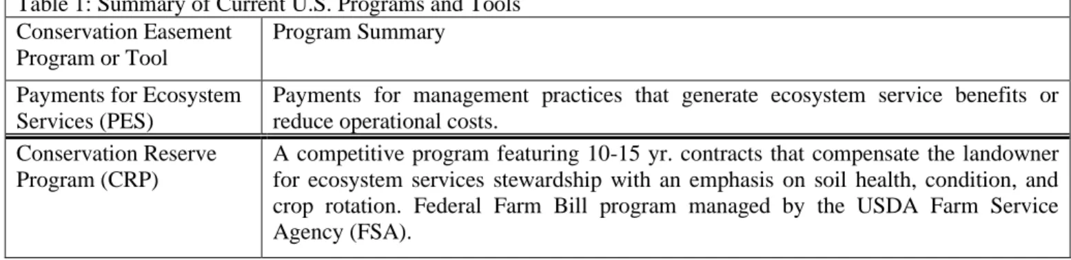 Table 1: Summary of Current U.S. Programs and Tools  Conservation Easement 