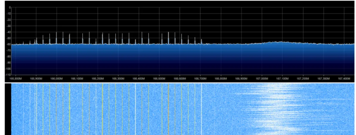 Figur 5.8 Ett antal signaler i närfältet omkring 166 MHz som utstrålas av kretsar på mag- mag-netkortläsaren.