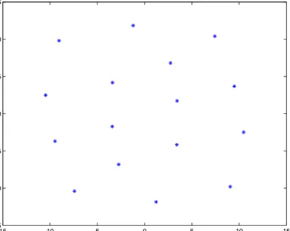 Figure 3.10: Signal constellation obtained by Algorithm 3.1. SNR = 20 dB, σ 2 w = 0