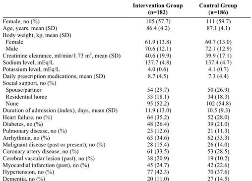 Table 1. Baseline characteristics 80+ population 