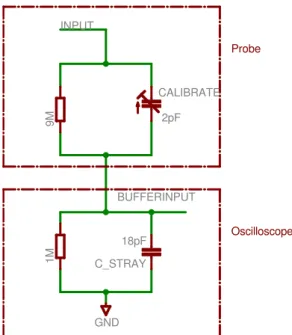 Figure 3.4: Illustration of an oscilloscope probe with compensation capacitor.