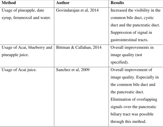 Table 2. Concluded results from the article.  