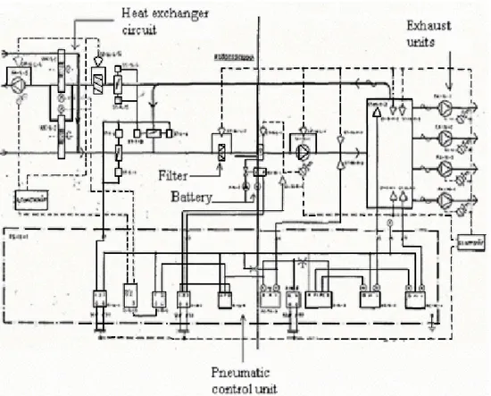 Figure 7.3.  Circuit diagram for ventilation unit 