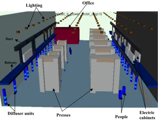 Figure 10.1.Three dimensional view of line 31 and 32 OfficePressesDiffuser units PeopleDuct Balcony Lighting  Electric  cabinets 