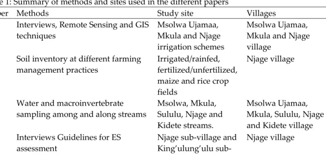 Table 1: Summary of methods and sites used in the different papers 