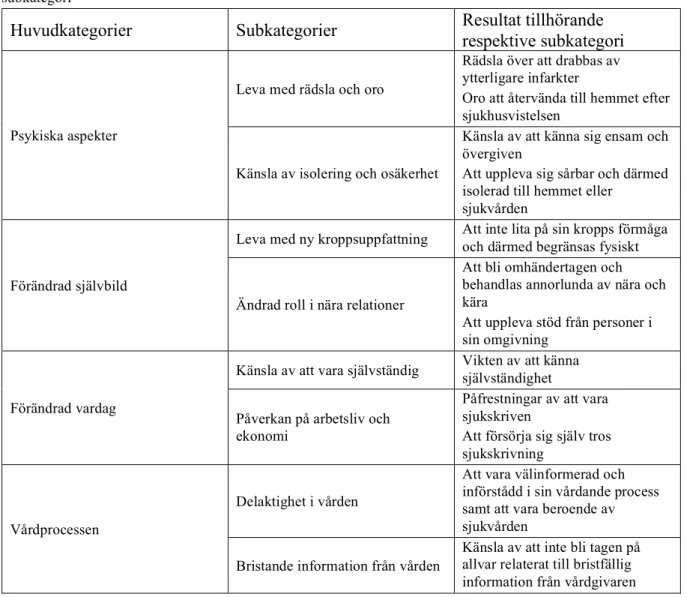 Tabell 1. Översikt över huvudkategorier, subkategorier och exempel på representativ data från respektive  subkategori 
