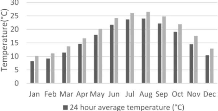 Figure 3.3 shows the first solutions for (a) with Rate1, for low cost supplied hours, and  Rate2 for high cost equivalent to the shortage hours when the grid is down