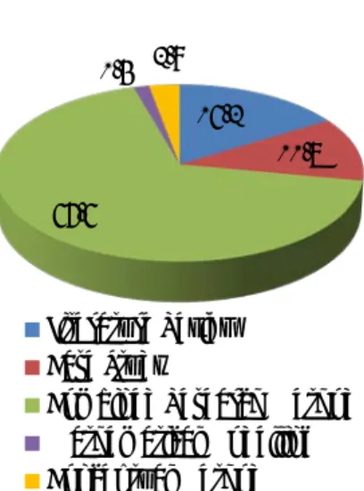 Figure 15. Paper distribution by method (2010)                      Figure 16. Paper distribution by method (2011) 