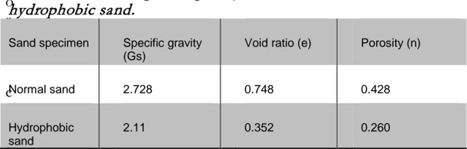 Table 6. Results of specific gravity tests for normal sand and  hydrophobic sand. 