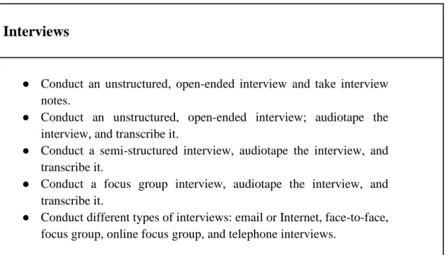Table  3:  Interviews  approaches  used  in  creating  the  interview  questions.  Source: 