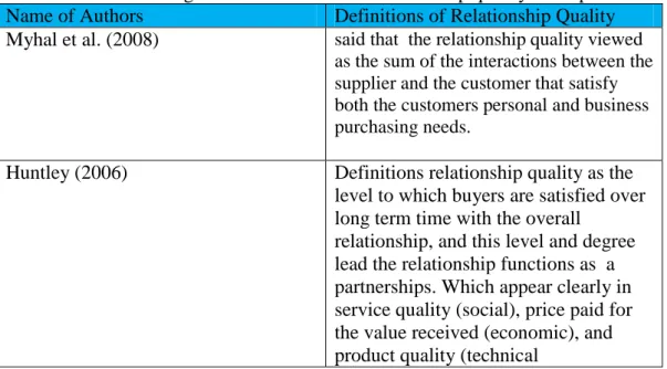 Table 2: Table showing two definitions of the relationship quality concept  Name of Authors  Definitions of Relationship Quality  Myhal et al