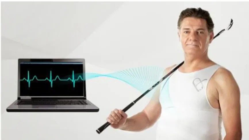 Figure 2.3: NUUBO’s wearable ECG platform. [40]