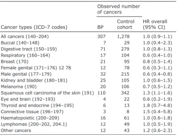 Table  I.  Demographic  data  for  patients  diagnosed  with  bullous  pemphigoid (BP) and control cohort