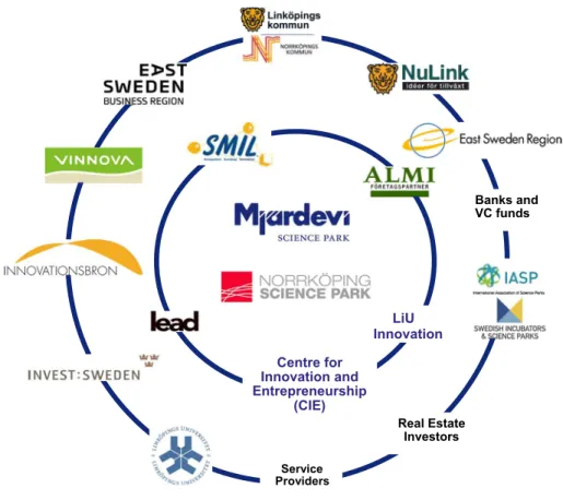 Fig. 1   MSP’s and NOSP’s network. Adapted from Sten Gunnar Johansson, CEO of MSP