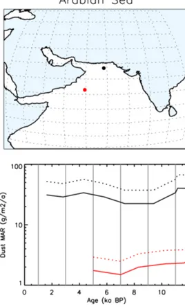 Figure 7. Same as Fig. 6 but for the Arabian Sea region.