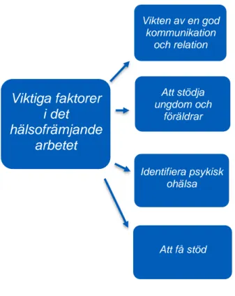 Figur 1. Erhållna kategorier och subkategorier. 