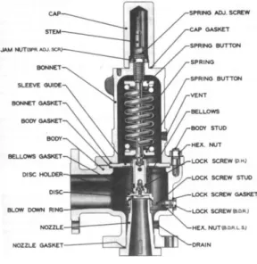 Figur 5. Pneumatisk ventil.    