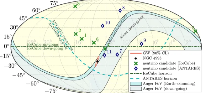 Figure 1. Localizations and sensitive sky areas at the time of the GW event in equatorial coordinates: GW 90% credible-level localization (red contour; Abbott et al