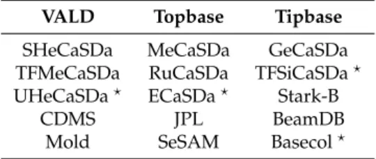 Table 2. List of databases connected with the Query Store service. The databases marked with a star ( ? ) are currently being connected to the Query Store and the test phase is in progress.