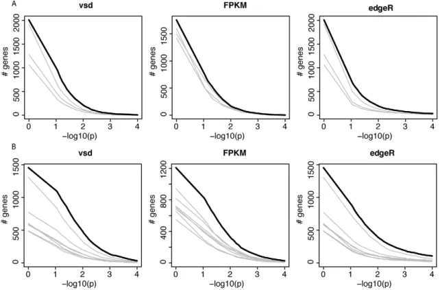 Table 5. Gene expression across domesticated animals.