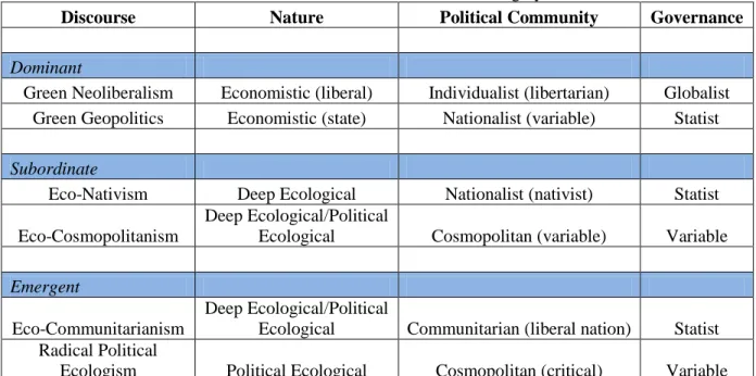 Table 2.4: Articulations of Green Sovereignty 
