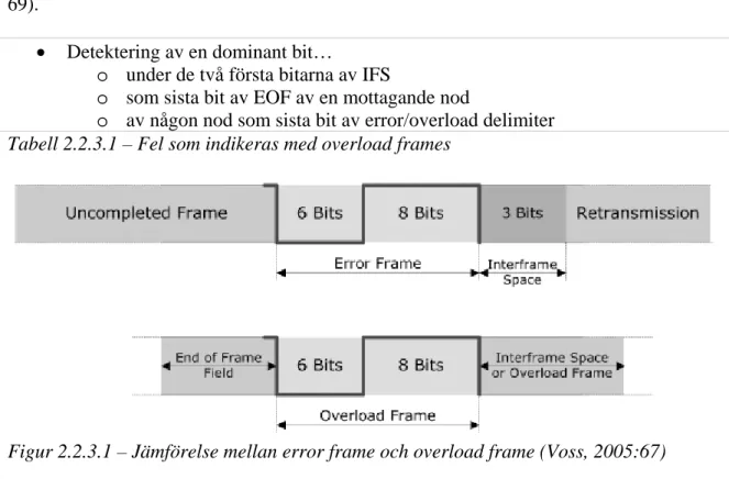 Figur 2.2.3.1 – Jämförelse mellan error frame och overload frame (Voss, 2005:67)  2.3 Bus arbitration 