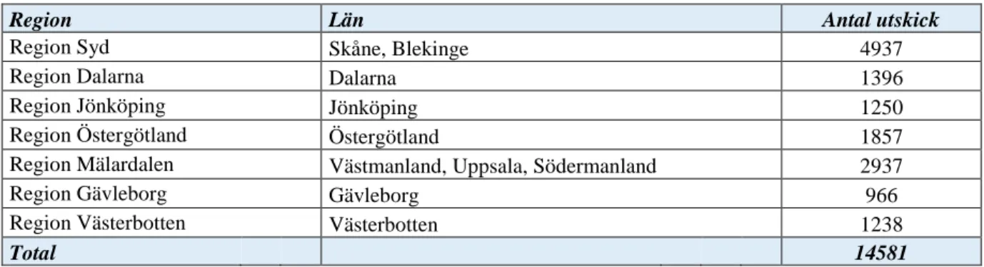 Tabell 6: Regioner och antal utskick 