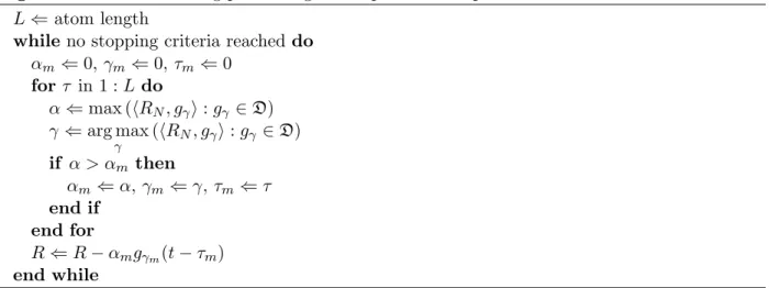 Figure 1 – An illustration of how a logarithmic comparison tree is con- con-structed. Each row is executed in parallel.