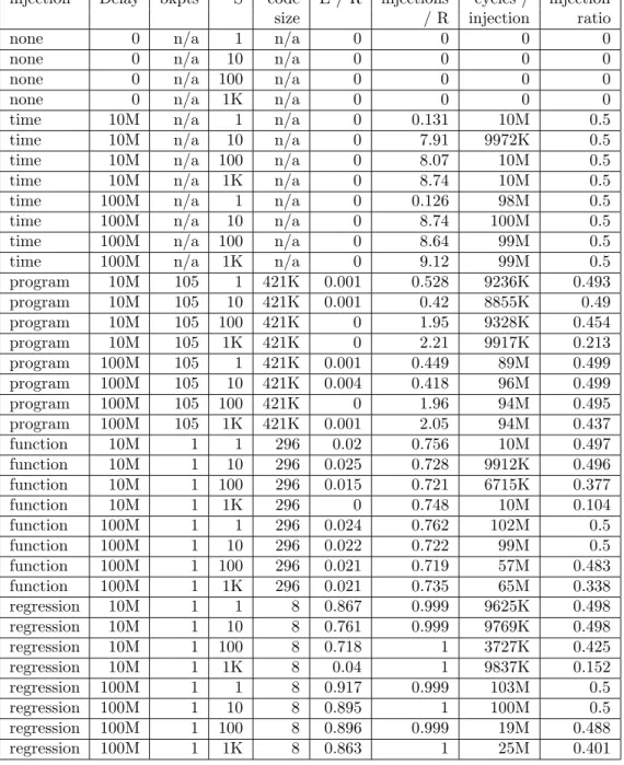 Figure 10: Race statistics, simulated machines with entropy injection. R = 1000 for all runs