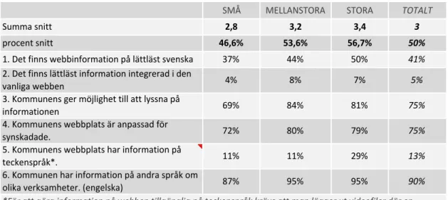 Tabell 3 - Sammanställning av SKLs kommungranskning med kategoriindelning. 