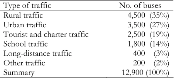 Table 3. No. of buses distributed over type of traffic (SIKA, 2002b)  Type of traffic  No