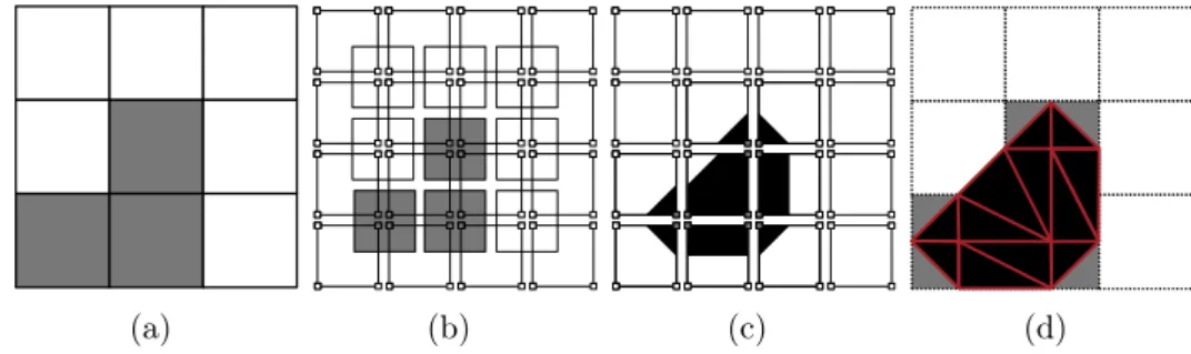 Figure 3.4: Illustration of the classical marching squares algorithm. The binary input image (a) is traced using marching squares (b)