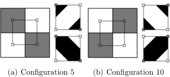 Figure 3.6: Illustration of ambiguous configurations using the marching squares algorithm