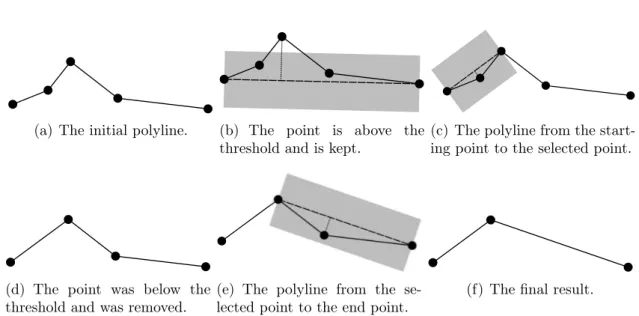 Figure 3.8: An example of line simplification using the Douglas-Peucker algorithm.