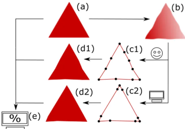 Figure 3.10: Visual representation of collision geometry matching evaluation pro- pro-cess