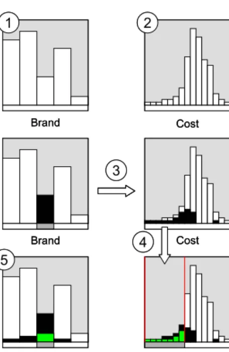 Figure 13. A simple example of the use of the Attribute Explorer. The example  uses a two-dimensional data set, the brand and cost of cars, to explain the basic  principles of the Attribute Explorer