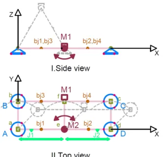 Fig. 3: Simplified presentation of the robot