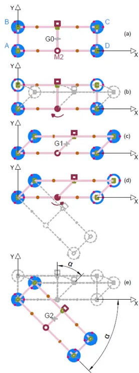 Fig. 5: Changing direction (rotation around cup A)