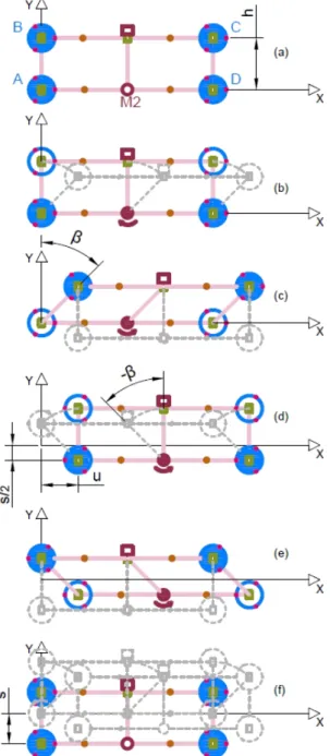 Fig. 6: stepping forwards