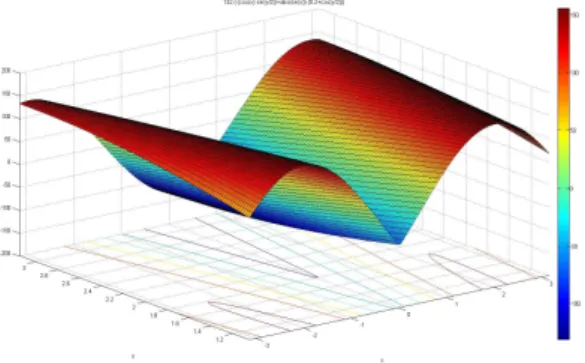 Fig. 4 shows the adhesion force F vacuum as a function of the crawling angle 60 ◦ 6 θ 6 180 ◦ , and the inclination angle −180 ◦ 6 α 6 180 ◦ we have a