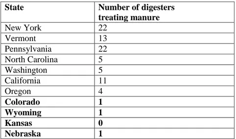 Table 2.1 Excerpt of operational digesters treating manure in the U.S.  