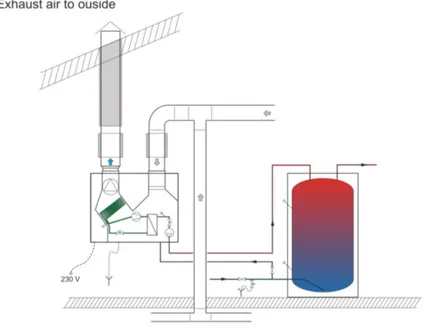 Figure 6 - Simple exhaust air to water heat pump. The picture depicts exhaust air that  exchanges heat with the cold water from the bottom of the tank