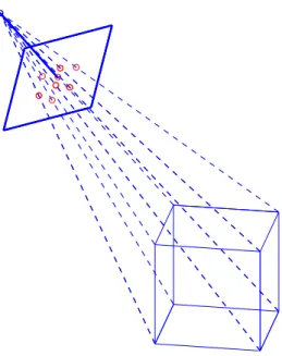 Figure 2.1. Projection of a 3D cube onto a 2D image plane by projective camera.