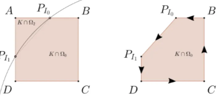 Figure 2.6. Example of a cell intersected by the boundary and the resulting cut-cell, with nodes ordered counterclockwise.