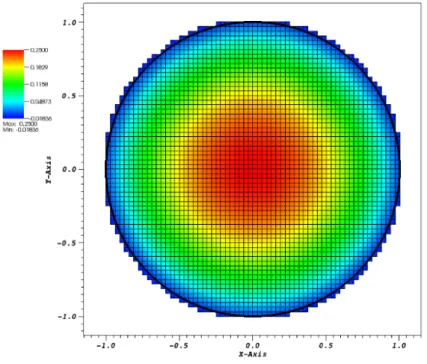 Figure 4.1. Solution for the Poisson problem with B.C. imposed weakly with Nitsche’s method.