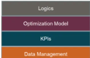 Figure 5. The components of a node. 