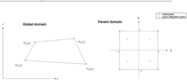 Figure 3.1: A four node isoparametric wood cell element in the global domain (left) and in the parent domain (right).