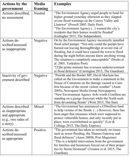 Table 2. Media framing of government actions   Actions by the  government  Media  framing  Examples  Actions described, 