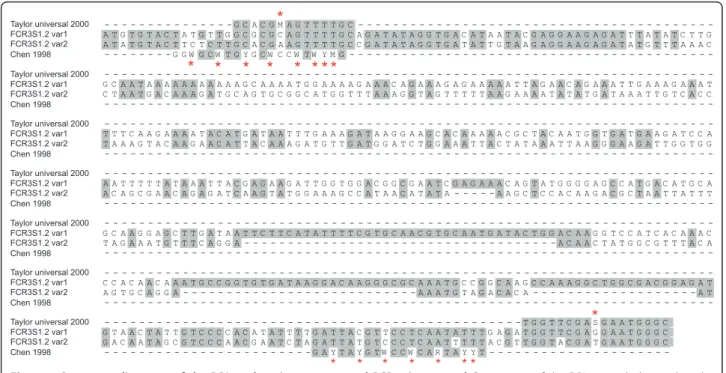 Figure 7 Sequence alignment of the DBL1 a-domain sequence and PCR-primers used Comparison of the DBL1a- and oligonucleotide- oligonucleotide-sequences to depict mismatches of the primers used in the original identification of the dominant var gene in the F